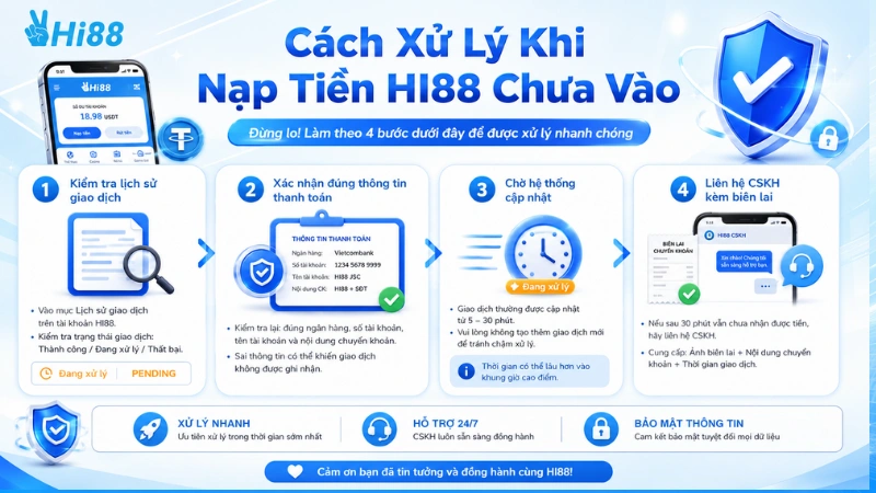 Cách Xử Lý Khi Nạp Tiền HI88 Chưa Vào